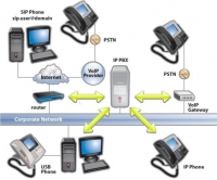 Telefonía VoIP